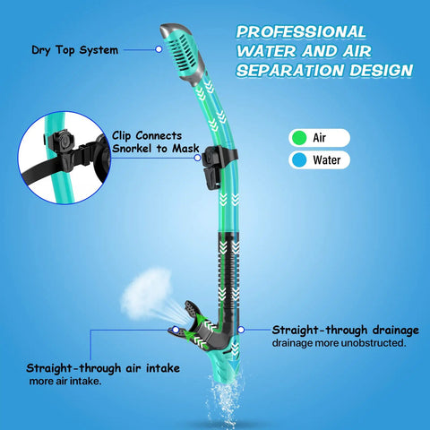 Diagram of dry snorkel set with professional water and air separation design, featuring a dry top system and snorkel clip to mask.