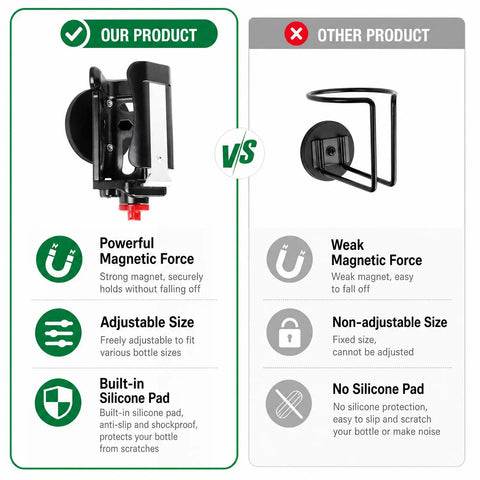 Comparison of Heavy Duty Magnetic Cup Holder With 88 lb Grip, 12 Neodymium Magnets vs. weak magnetic holder with features listed.
