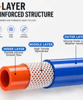 3-layer reinforced structure of Heavy Duty 5/8 Inch Silicone Heater Hose showcasing inner, middle, and outer layers.