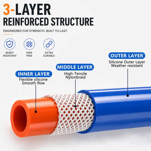 3-layer reinforced structure of Heavy Duty 5/8 Inch Silicone Heater Hose showcasing inner, middle, and outer layers.