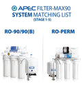 90 GPD Complete Replacement Filter Set For Ultimate Series Reverse Osmosis System shown with compatible RO-90 and RO-PERM units