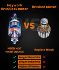 Comparison of Heywork brushless motor vs. brushed motor for 21V Cordless Grinder Kit Featuring 4 Inch Blade 10000 RPM Brushless Motor 4Ah Battery