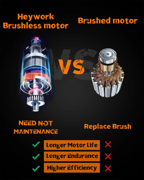Comparison of Heywork brushless motor vs. brushed motor for 21V Cordless Grinder Kit Featuring 4 Inch Blade 10000 RPM Brushless Motor 4Ah Battery