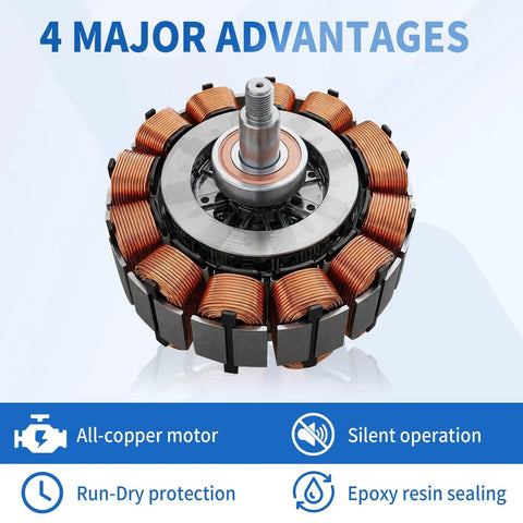 Heavy Duty Marine AC Water Pump 500 GPH 115V Magnetic Drive Circulation System showing an all-copper motor design and coils.