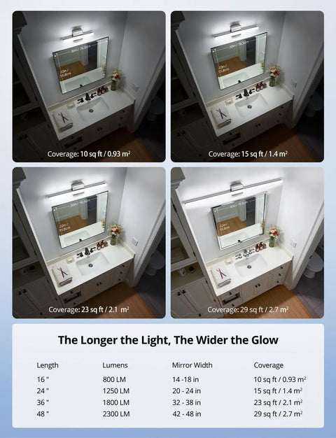 Comparison of Sleek Over Mirror Vanity Light Fixture 16 Inch Chrome LED Bar 9W Cool White 6000K in different mirror sizes and coverage areas