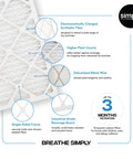 Diagram of Air Filter MERV 8 Budget Friendly 4 Pack 18.5 By 20.5 By 0.75 Inches features and materials