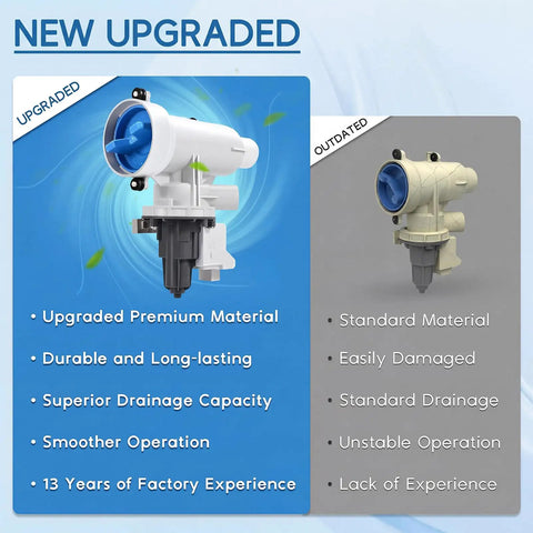 Upgraded Heavy Duty Washer Drain Pump Filter Assembly Direct Oem Swap For Ge Washing Machines displayed alongside an outdated model for comparison.