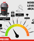 Shop-Vac Whisper Series noise level gauge showing quiet operation vs. City traffic and standard vacuums; highlights 30dB.