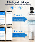 Diagram of Smart Temperature And Humidity Monitor With Large Backlit LCD Screen, Real Time App Alerts, controlling air conditioner and humidifier