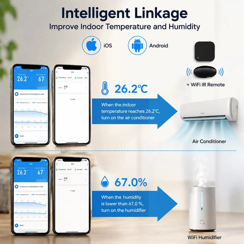 Diagram of Smart Temperature And Humidity Monitor With Large Backlit LCD Screen, Real Time App Alerts, controlling air conditioner and humidifier
