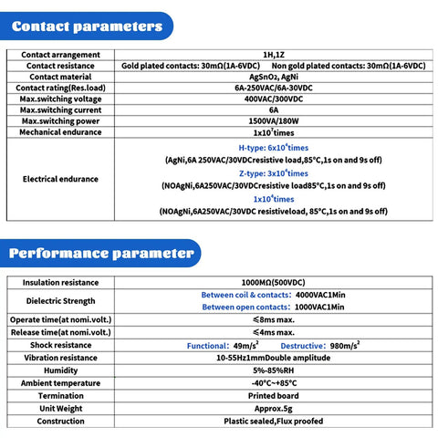 Specifications chart for Industrial Grade 24V Relays For DIN Rail Mount, detailing contacts, endurance, and performance parameters.