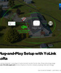 Smart Energy Plug 15A With LoRa Range Up To A Quarter Mile Real Time Power Monitoring diagram with YoLink Hub and range circles.