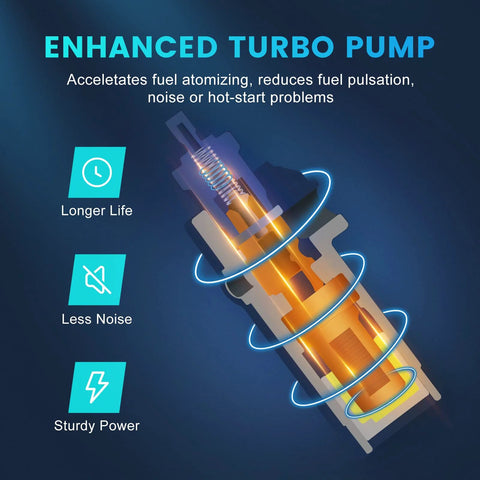 Diagram of Chevy GMC C K Series Electric Fuel Pump Assembly E3621S Replacement showing enhanced turbo design features