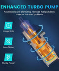 Dodge Ram Fuel Pump Module Assembly E7184M Replacement for 2004 to 2009 3.7L 4.7L 5.7L V8 Trucks showcasing enhanced turbo pump design.