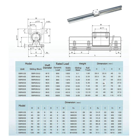Rock Solid Heavy Duty Linear Rail Kit SBR20 300mm Rails With 4 Blocks diagram and specification chart for CNC and 3D printing