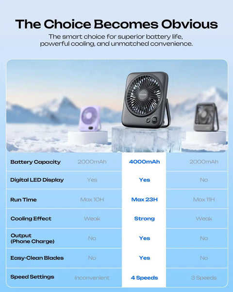 Portable 6.5 Inch Desk Fan With 4000mAh Battery And USB Power Cordless Personal Fan Four Speeds Quiet For Office Travel Home And Sleep LED Display