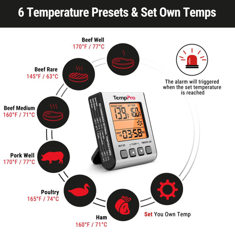 Digital Meat Thermometer For Grilling And Cooking With Backlit Display And Kitchen Timer Pro Grade Grill Thermometer