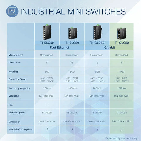 Comparison chart of industrial mini switches including Compact Industrial 8-Port Gigabit DIN-Rail Switch Built For Rough Environments.