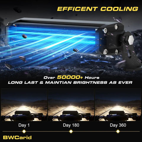 Dirt Bike LED Light Bar Kit Plug And Play Headlight With Waterproof Wiring Harness And Switch, blue light effect, durability