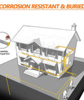 Diagram of 100 Ft Flexible Three Quarters Inch CSST Gas Line Kit for natural gas and propane grills installed in a house