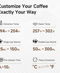 Image displaying customizable settings for Premium 58Mm Espresso Coffee Machine Built Different With A High Octane 20 Bar Pump.