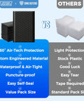 Comparison of Self Sealing Waterproof Bubble Mailer 4x8 Inch With 4x7 Usable Space and standard packaging, highlighting features.