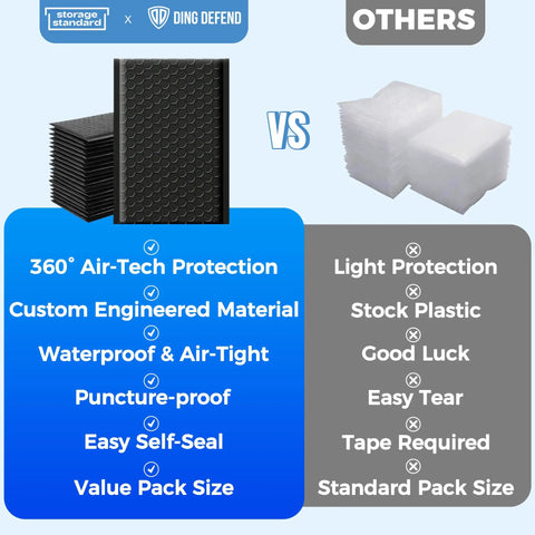 Comparison of Self Sealing Waterproof Bubble Mailer 4x8 Inch With 4x7 Usable Space and standard packaging, highlighting features.