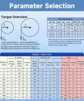 Parameter selection chart for 12V DC Worm Gear Motor With 12 Rpm Low Speed High Torque 70 Kg Cm Self Locking Reversible Gearbox