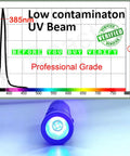 V3 Mini 385-395Nm Black Light UV Flashlight For High Power Ultraviolet Detection Low Contamination Pro Grade Five Core UV LED in use with UV spectrum chart