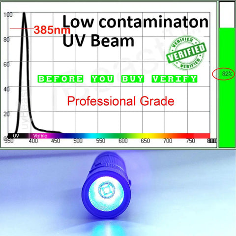 V3 Mini 385-395Nm Black Light UV Flashlight For High Power Ultraviolet Detection Low Contamination Pro Grade Five Core UV LED in use with UV spectrum chart
