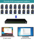 No Sweat 16 Port IP KVM Switch And Rackmount KVM Console with multiple servers for remote management setup.
