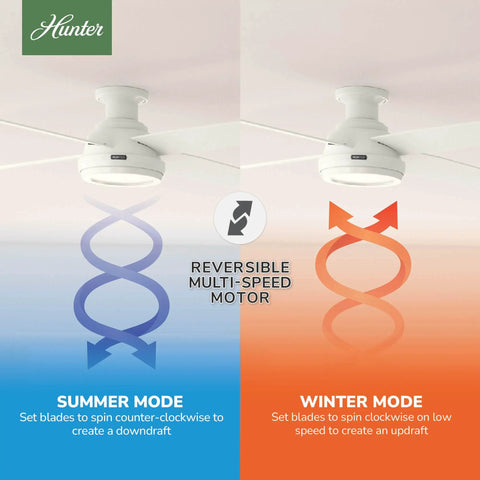 Diagram of 52 Inch Indoor Ceiling Fan With Remote Control No Light, showing summer and winter modes, reversible multi-speed motor.
