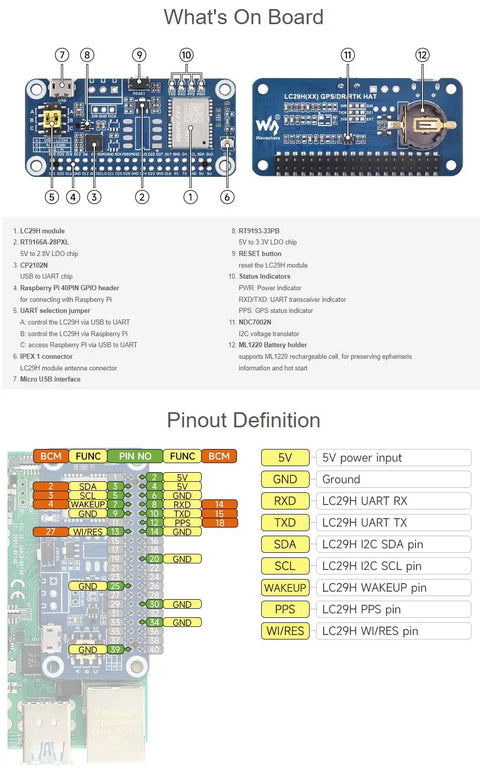 What's on board layout of Dual-Band GPS Module for Raspberry Pi and Jetson Nano With L1 and L5 Positioning, GNSS Expansion Board.