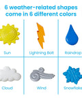Weather Counters For Kids Set A Fun Hands On Counting Manipulatives with sun, lightning, raindrop, cloud, wind, snowflake shapes.