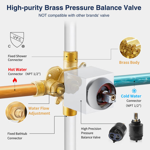 Chrome Shower Faucet Set With High Pressure Square Rain Shower Head And Handle, Brass pressure balance valve, labeled diagram