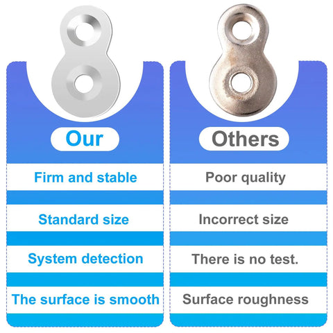 Comparison of Rock Solid Figure 8 Table Top Fasteners With Screws against competing products highlighting quality.