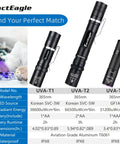 Comparison chart of 365Nm UV Black Light Mini Flashlight models, UVA-T1, UVA-T2, UVA-T3, with specifications highlighted above.