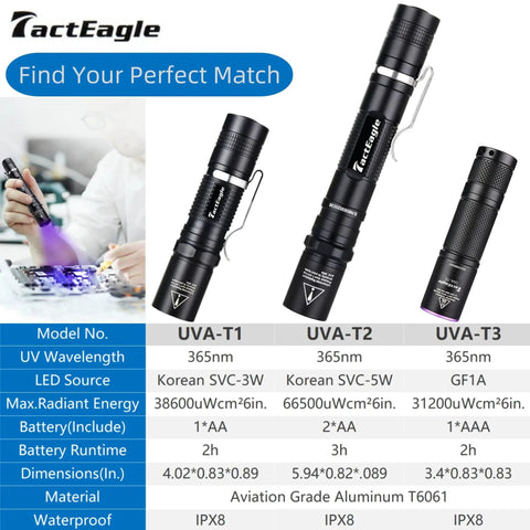 Comparison chart of 365Nm UV Black Light Mini Flashlight models, UVA-T1, UVA-T2, UVA-T3, with specifications highlighted above.