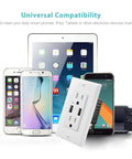 USB Electrical Wall Outlet With Visible LED Indicator And Tamper Resistant Build For Home Office Featuring Rapid Charge Ports And White Face Plate Included with smartphones and tablets.