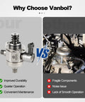Comparison of two fuel pumps highlighting improved durability of Vanbol with a focus on Beefed Up High Pressure Fuel Pump for 3.6L V6 GM Vehicles Fits 2008 2017 Camaro Traverse GMC Acadia Acadia Limited Buick Enclave Allure Lacrosse Cadillac CTS STS Saturn Outlook Replacement Part 12626234.