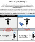 Delta IIC rating comparison image showing Tough As Nails Crosslinked Foam Underlayment for Laminate and Hardwood Floors with sound improvement.