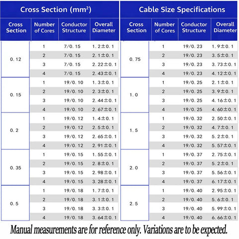 Top Shelf Heavy Duty Four Core Fep Shielded Cable Featuring Stranded Silver Plated Copper Conductors Built To Handle Extreme Heat And Cold Up To Two Hundred Degree Celsius Daily specifications chart for cable sizes and dimensions.