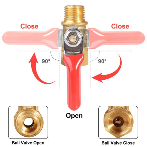 Brass 1/4 Inch NPT Air Compressor Valve Set, Heavy Duty Shutoff, showing open and close mechanism, red handles, 3 Pack 1/4 NPT Thread