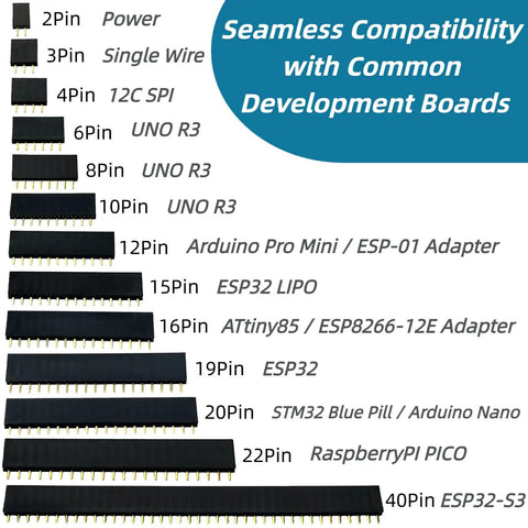 Assorted 190Pcs 2.54Mm Single Row Straight Female Pin Headers for Arduino, ESP32, Raspberry Pi, STEM prototyping with pin labels.