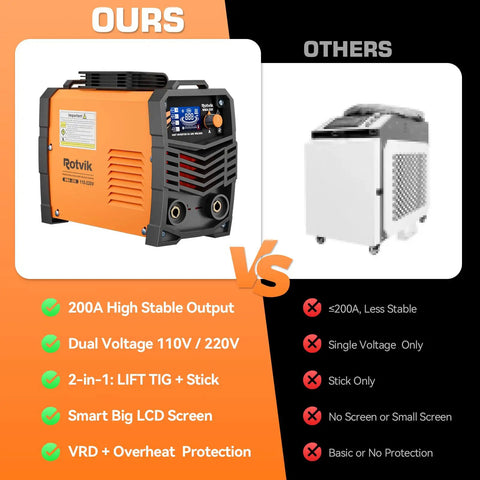 Comparison chart showing 200 Amp Dual Voltage MMA Welder With Hot Start Arc Force Anti Stick Lift TIG Torch 110V 220V specs vs others.