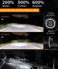 Beam pattern comparison for rugged 7 inch round LED headlights with DRL and turn signal for Jeep Wrangler, DOT approved.