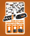 Power Share battery system showcasing compatibility with 20V Cordless Drill Driver With 84 Piece Accessory Kit and other tools.