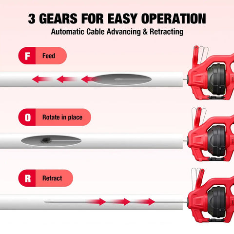 3 gears for easy operation on Heavy Duty Cordless Electric Drain Auger Zero Cord Drama Slick Clog Buster Plumbing Pipe Cleaner.