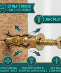 Heavy Duty 6x14mm Metal Wall Anchors Kit 100 Pcs For Drywall Wood Ceramic Tile And Gypsum Board Serrated Expansion Anchors That Lock Tight And Prevent Slippage, zinc-plated brass anchor in drywall