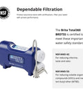 NSF certified Total 360 Two Stage Water Filtration System With Brushed Nickel Faucet Blue For Fresh Great Tasting Water